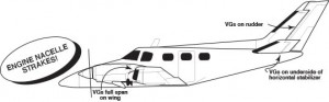Beechcraft Duke 60 Series
