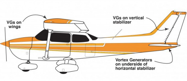 Cessna 172 Location of Micro VGs