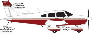 Piper PA-28 Tapered Wing Series